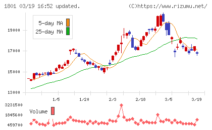 大成建設チャート
