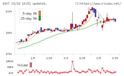 佐藤渡辺チャート
