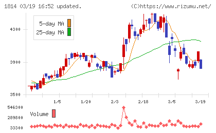 大末建設チャート