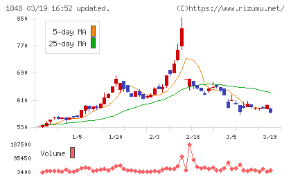 富士ピー・エスチャート