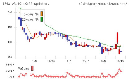 学びエイドチャート
