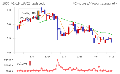 南海辰村建設チャート