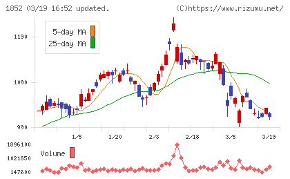 淺沼組チャート