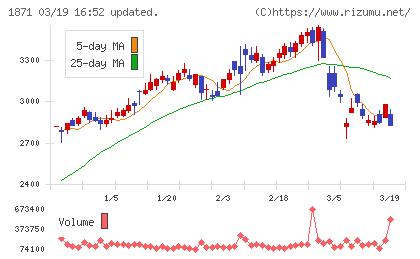 ピーエス・コンストラクションチャート