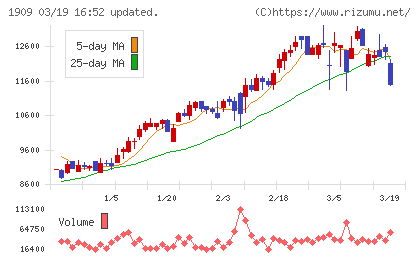 日本ドライケミカルチャート