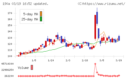 Ｃｈｏｒｄｉａ　Ｔｈｅｒａｐｅｕｔｉｃｓチャート