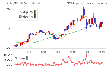 日本基礎技術チャート