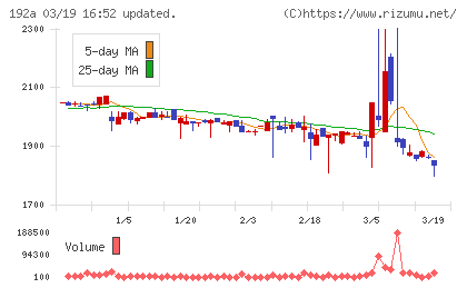 インテグループチャート