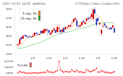 北陸電気工事チャート