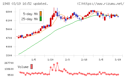弘電社チャート