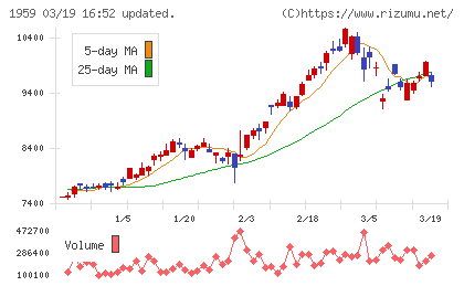 クラフティアチャート