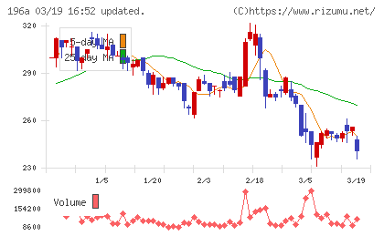 ＭＦＳチャート
