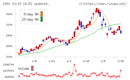 ダイダンチャート
