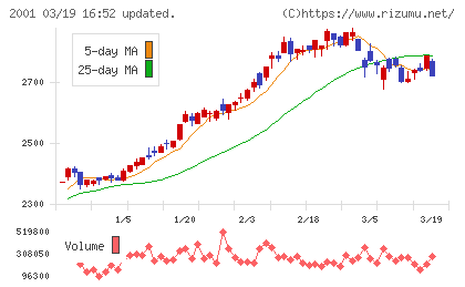 ニップンチャート