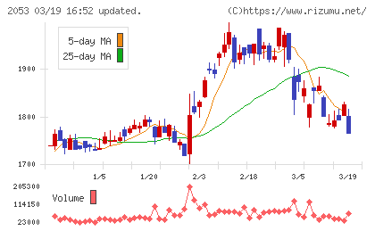 中部飼料チャート