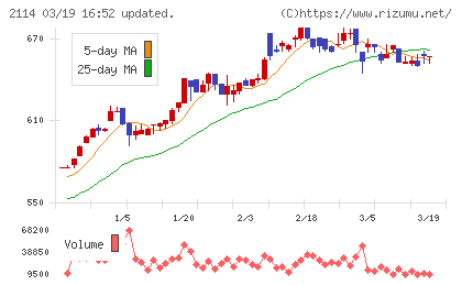 フジ日本チャート