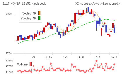 ウェルネオシュガーチャート