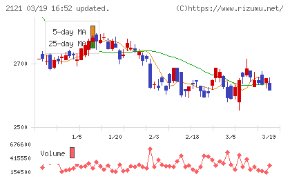 ＭＩＸＩチャート