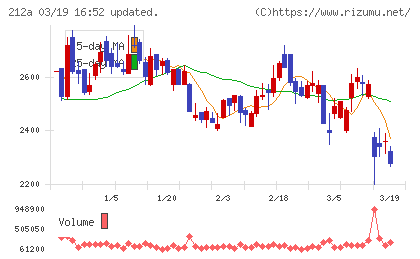フィットイージーチャート