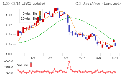 メンバーズチャート