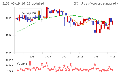 ヒップチャート