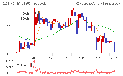 クルーズチャート