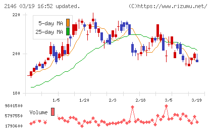 ＵＴグループチャート