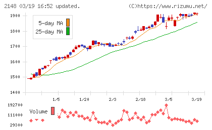 アイティメディアチャート