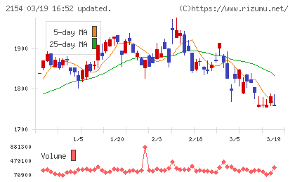 トラスト・テックチャート