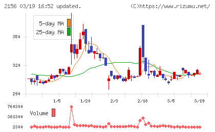 セーラー広告チャート