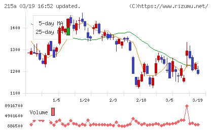 タイミーチャート