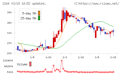 地域新聞社チャート