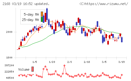 パソナグループチャート