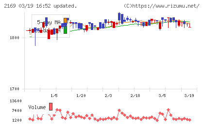 ＣＤＳチャート