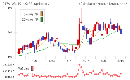 リンクアンドモチベーションチャート
