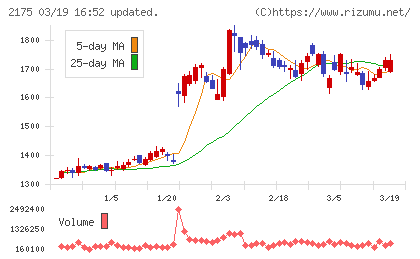 エス・エム・エスチャート
