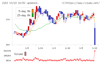 リニカルチャート