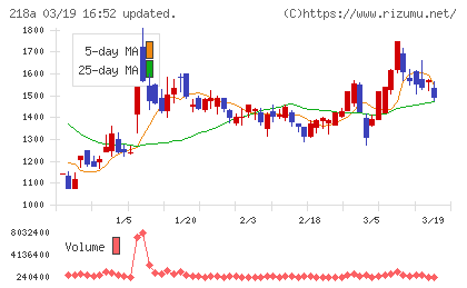 Ｌｉｂｅｒａｗａｒｅチャート