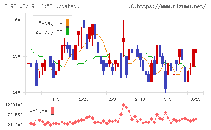 クックパッドチャート