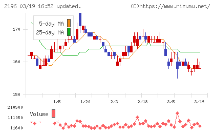 エスクリチャート