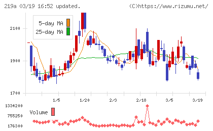 Ｈｅａｒｔｓｅｅｄチャート