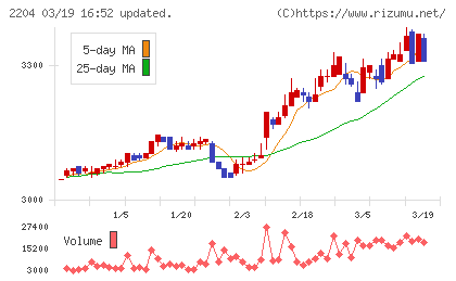 中村屋チャート