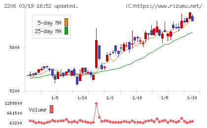 江崎グリコチャート