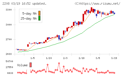 ブルボンチャート