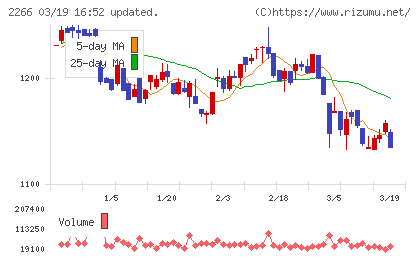 六甲バターチャート