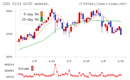 プリマハムチャート