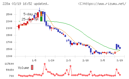 オプロチャート