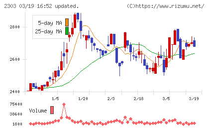 ドーンチャート