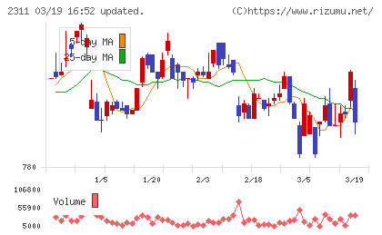 エプコチャート