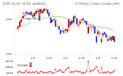 キューブシステムチャート